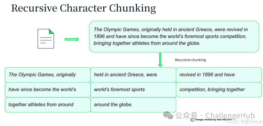 分块的艺术:提升 RAG 效果的关键