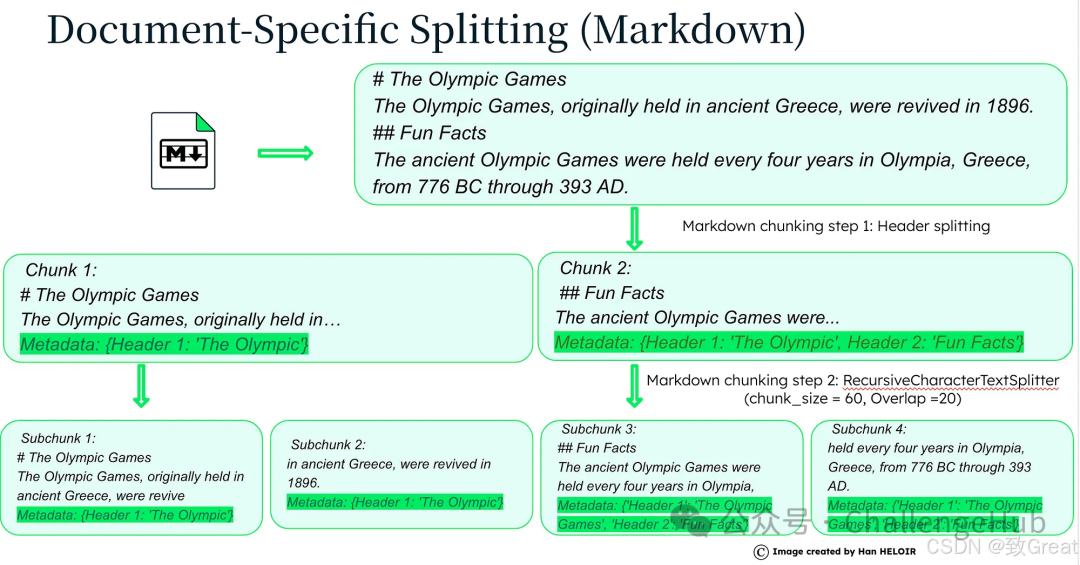 分块的艺术:提升 RAG 效果的关键