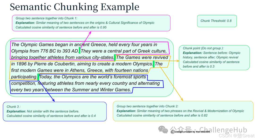 分块的艺术:提升 RAG 效果的关键