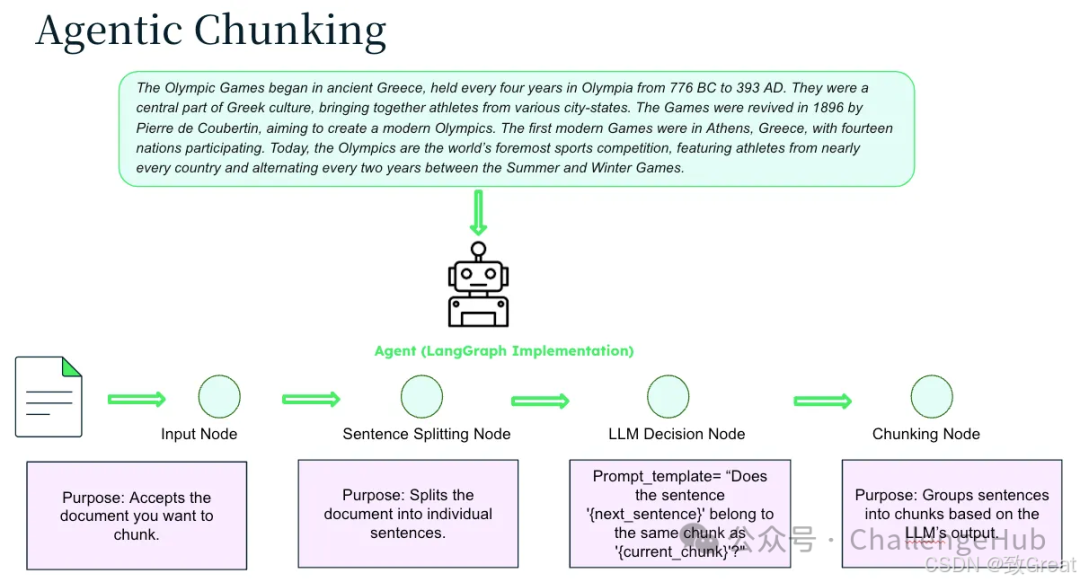 分块的艺术:提升 RAG 效果的关键