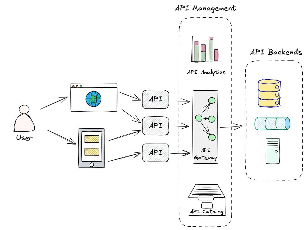 image - Vectorize Agentic AI 系统设计:第四部分 数据获取和 Agent RAG