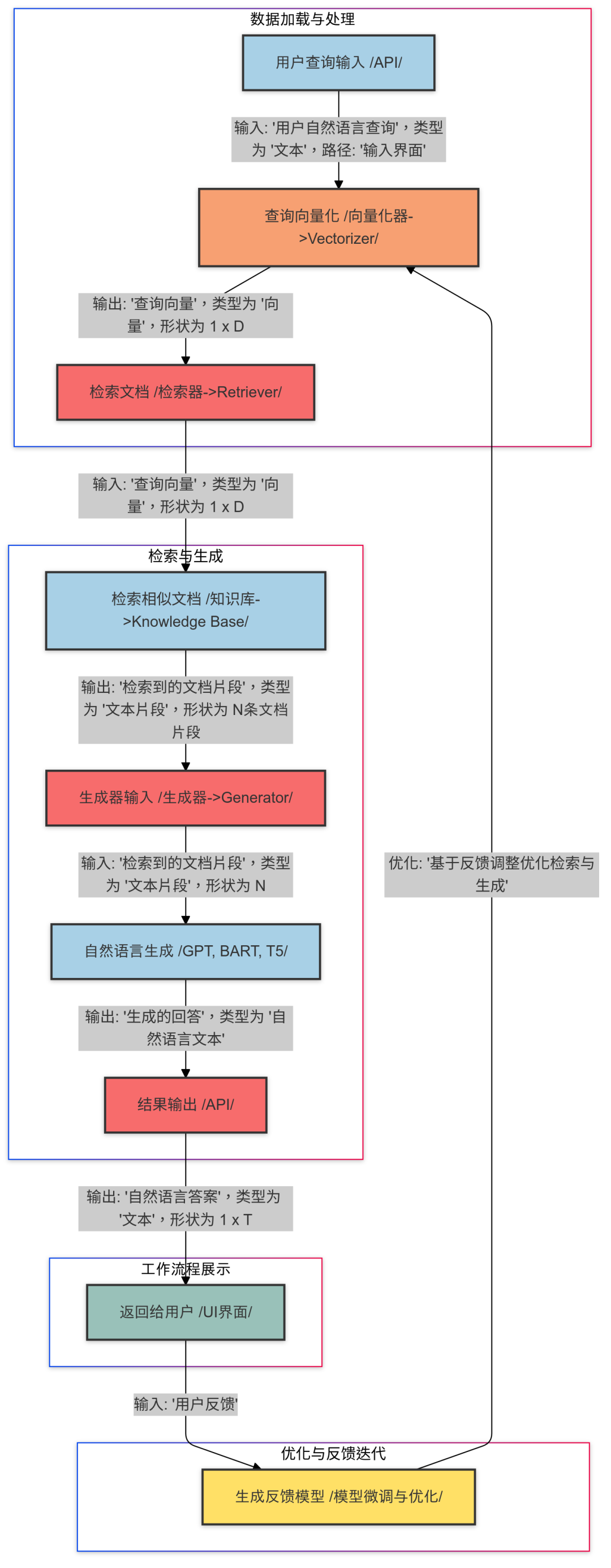 RAG在智能问答系统中的应用