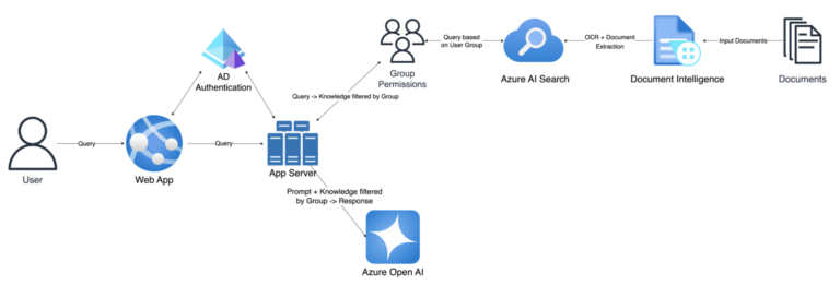 RAG在智能问答系统中的应用
