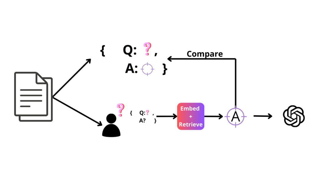 RAG在智能问答系统中的应用