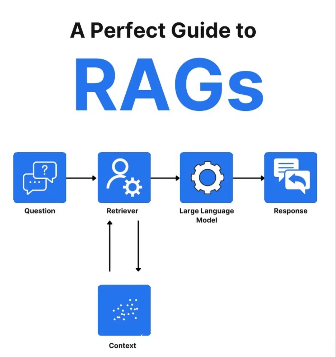 RAG在智能问答系统中的应用