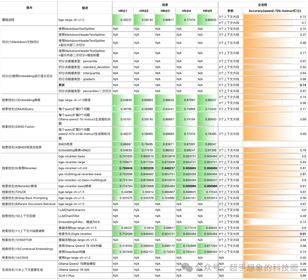 使用RAG技术构建企业级文档问答系统:切分(2)使用Embedding进行语义切分