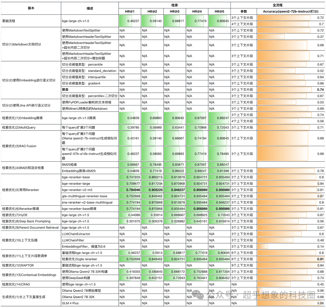 使用RAG技术构建企业级文档问答系统：切分(3)使用Jina API进行语义切分
