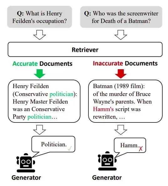 2025年这7种用于构建Agentic RAG系统的架构不可或缺
