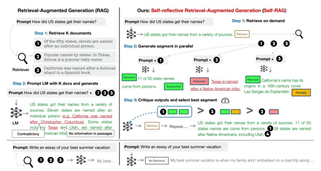 2025年这7种用于构建Agentic RAG系统的架构不可或缺