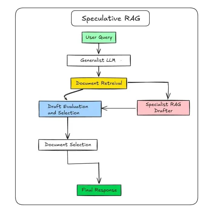 2025年这7种用于构建Agentic RAG系统的架构不可或缺