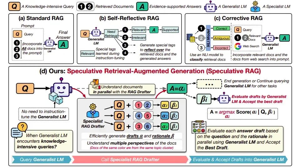 2025年这7种用于构建Agentic RAG系统的架构不可或缺