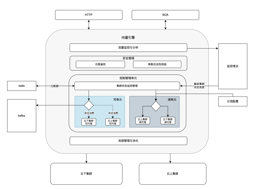 哈啰：构建智能出行RAG，ES还是向量数据库？