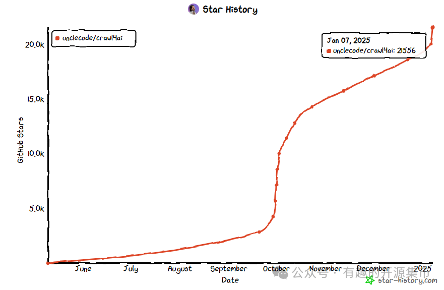 一款超级给力的网页内容获取工具，私有化部署，和RAG更搭配，Start 22K！