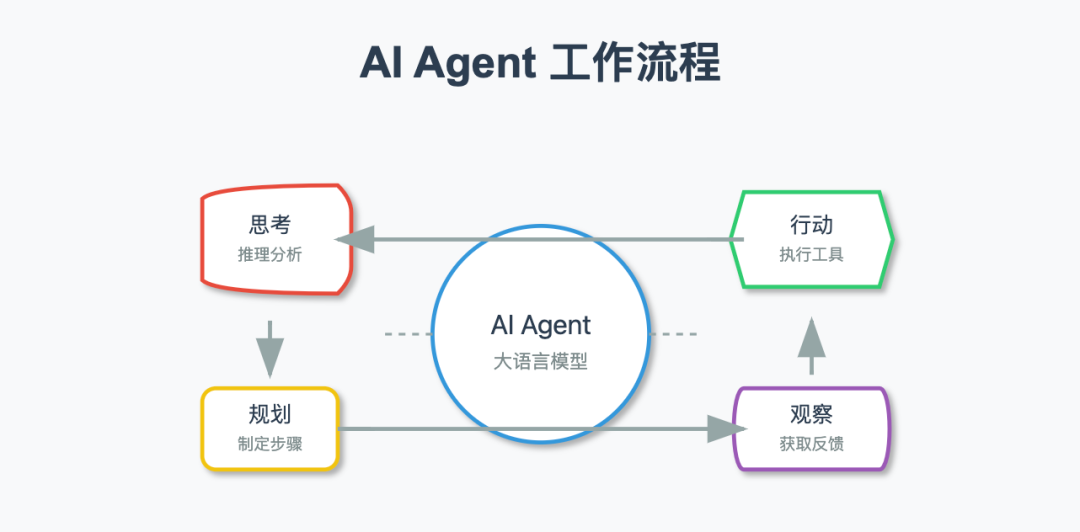 当 RAG 遇上 AI Agents: 7 种 Agentic RAG 系统架构