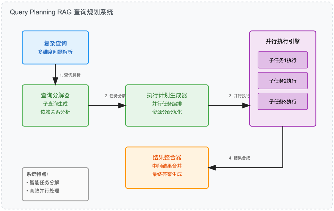 当 RAG 遇上 AI Agents: 7 种 Agentic RAG 系统架构