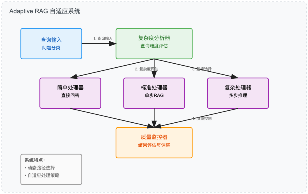 当 RAG 遇上 AI Agents: 7 种 Agentic RAG 系统架构
