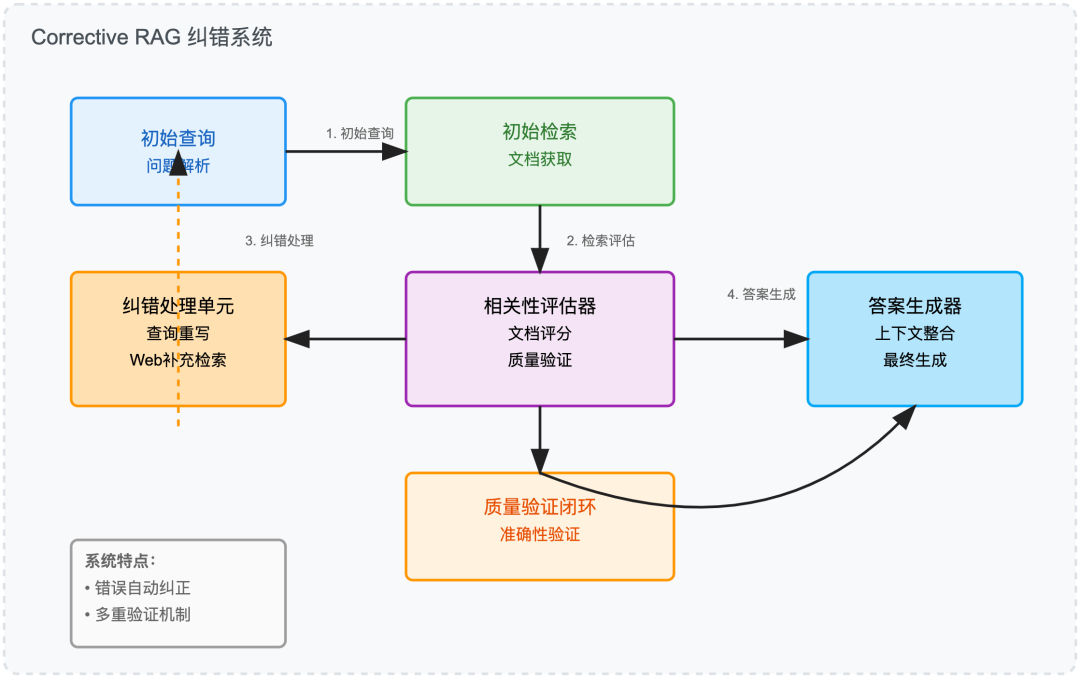 当 RAG 遇上 AI Agents: 7 种 Agentic RAG 系统架构
