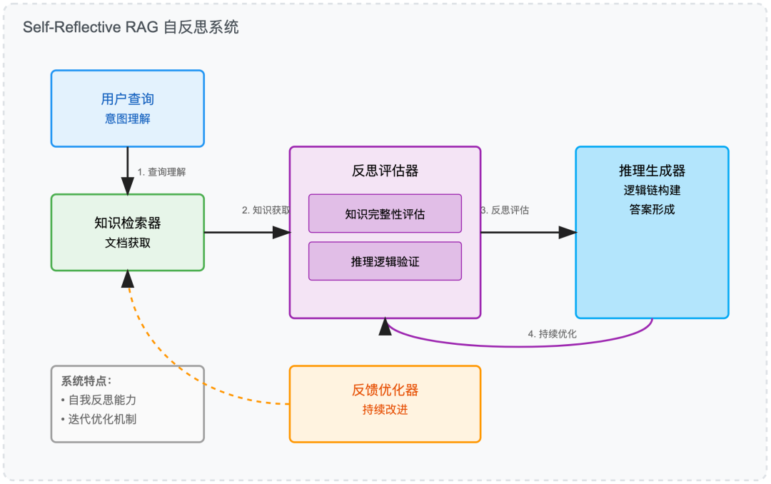 当 RAG 遇上 AI Agents: 7 种 Agentic RAG 系统架构