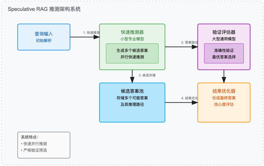 当 RAG 遇上 AI Agents: 7 种 Agentic RAG 系统架构