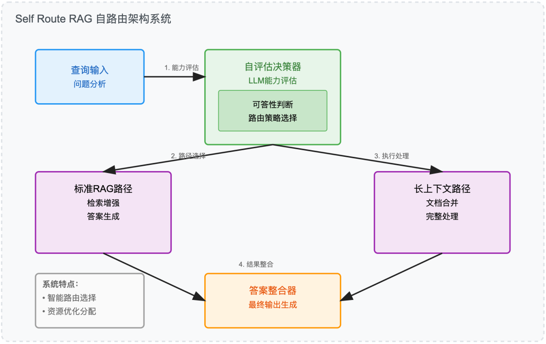 当 RAG 遇上 AI Agents: 7 种 Agentic RAG 系统架构