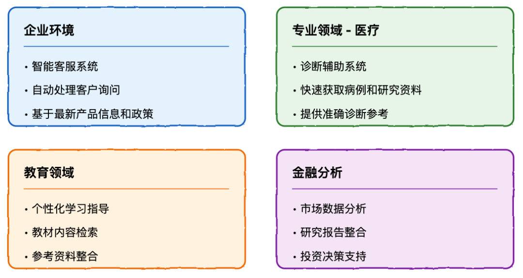 RAG 系统完全指南:从基础到高级实践