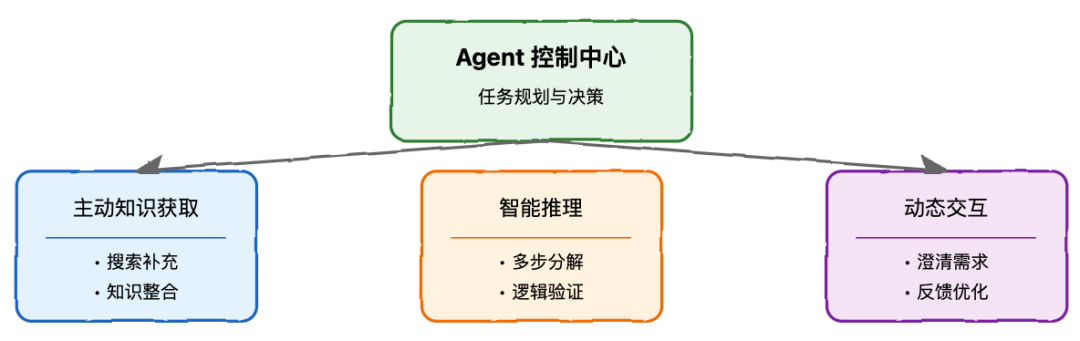 RAG 系统完全指南:从基础到高级实践