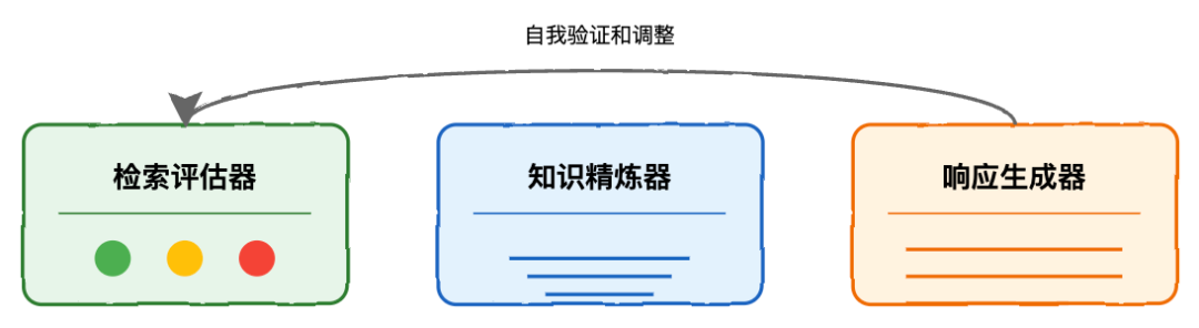 RAG 系统完全指南:从基础到高级实践