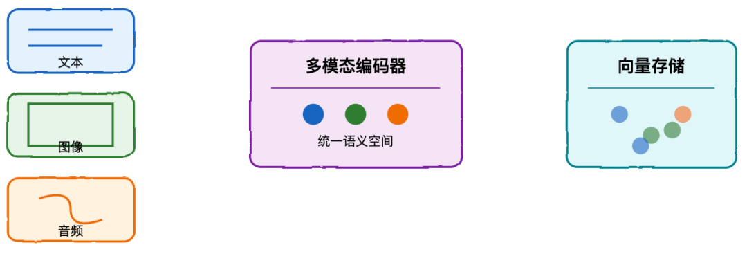RAG 系统完全指南:从基础到高级实践