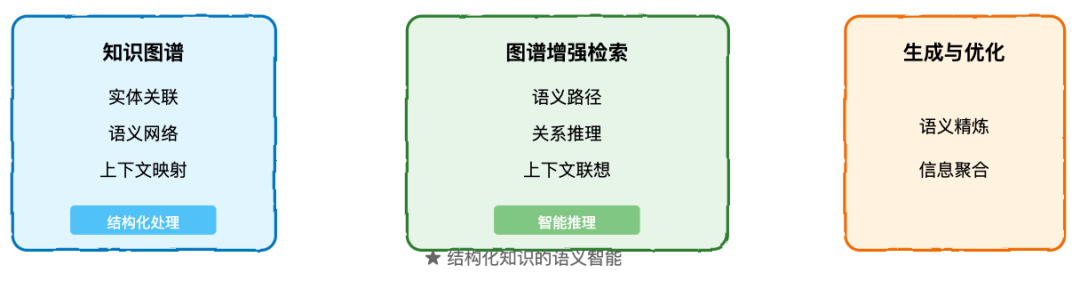 RAG 系统完全指南:从基础到高级实践