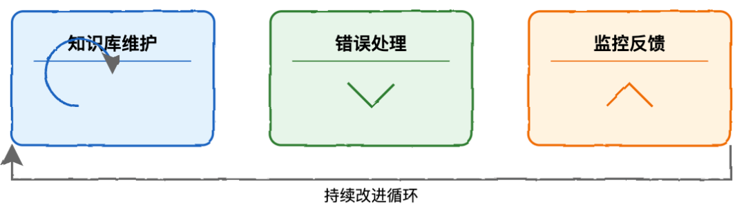 RAG 系统完全指南:从基础到高级实践