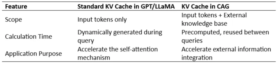 不要做RAG,CAG足以应对所有知识任务!