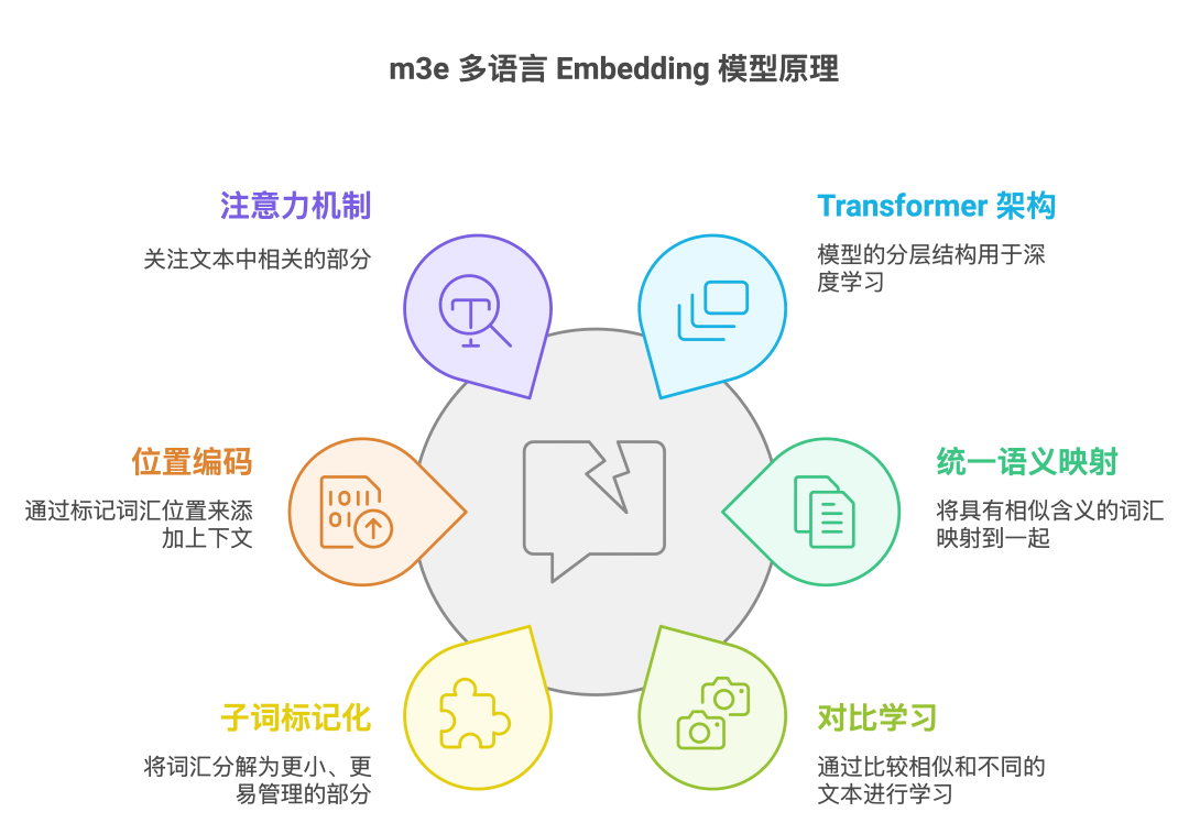 教歪果仁整活:PostgreSQL与Milvus谁是多语言RAG最优解