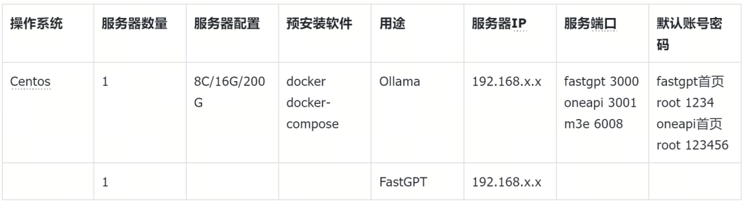 教歪果仁整活:PostgreSQL与Milvus谁是多语言RAG最优解