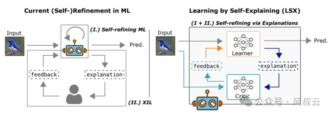 RAG一周出Demo，半年上不了线，怎么破？