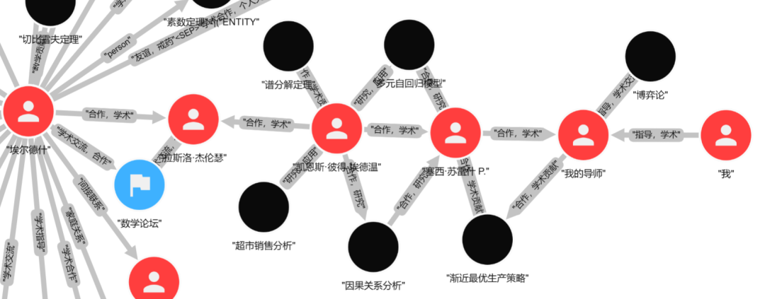 基于23ai新特性和开源框架实现GraphRAG