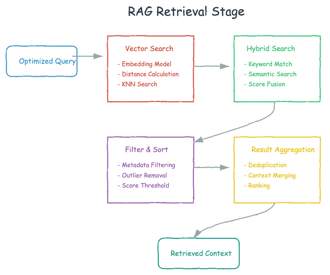 深度解读:高级 RAG 技术的进阶之路