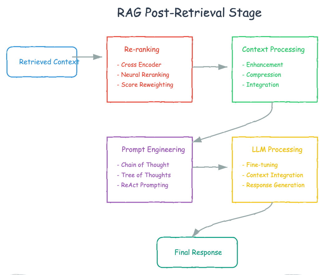 深度解读:高级 RAG 技术的进阶之路