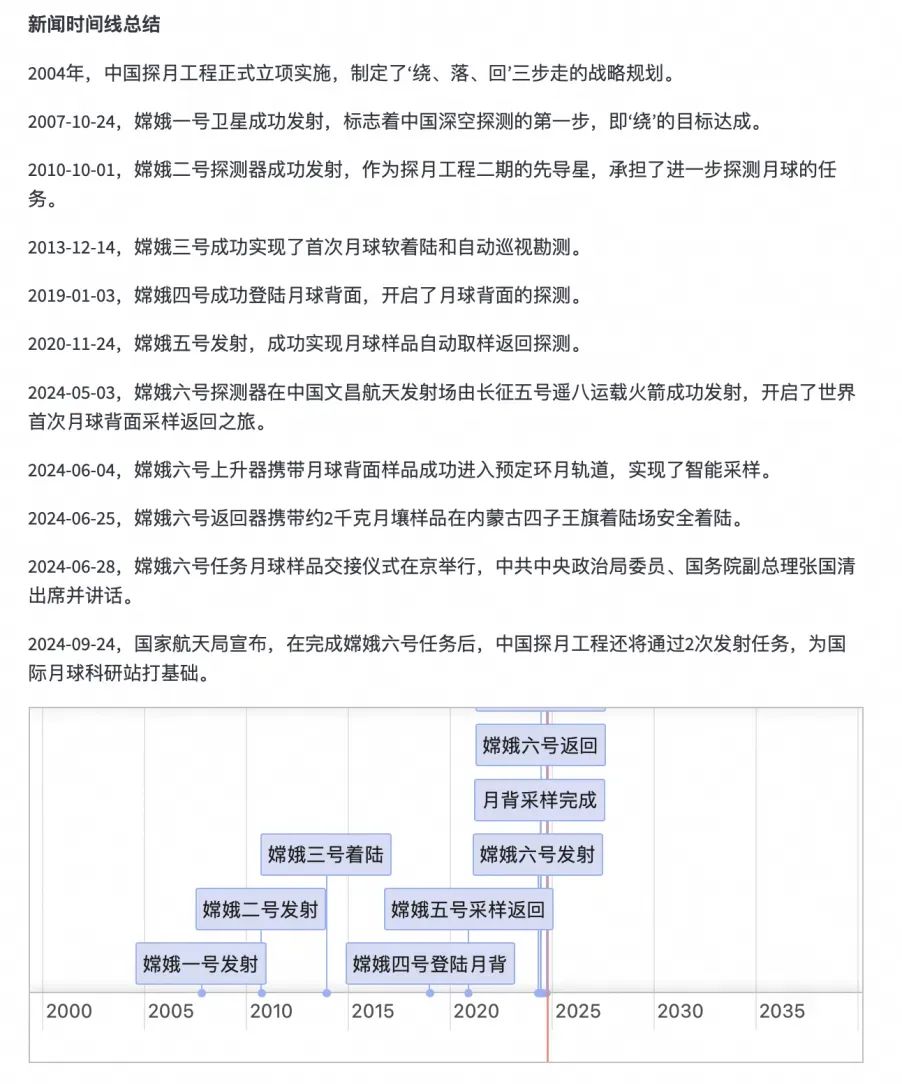 阿里通义等提出Chronos:慢思考RAG技术助力新闻时间线总结