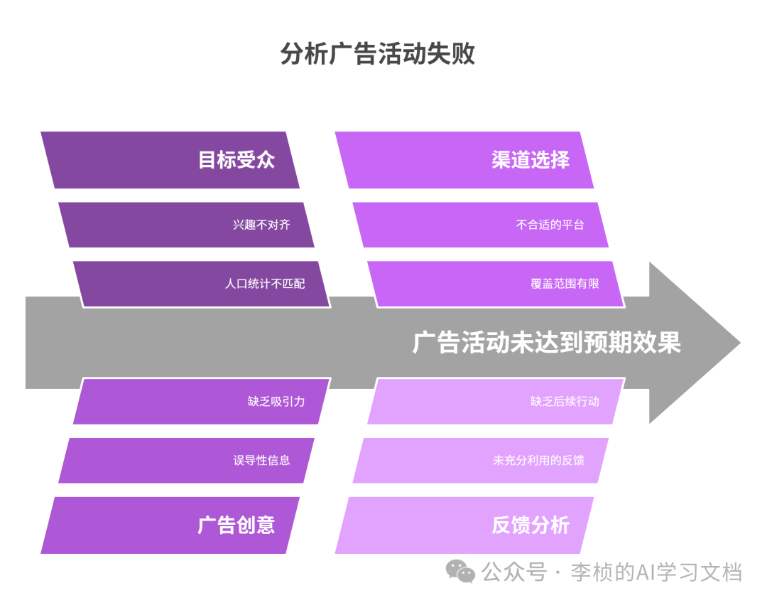反思 Reflection Agent —— 提升 AI 决策能力的利器