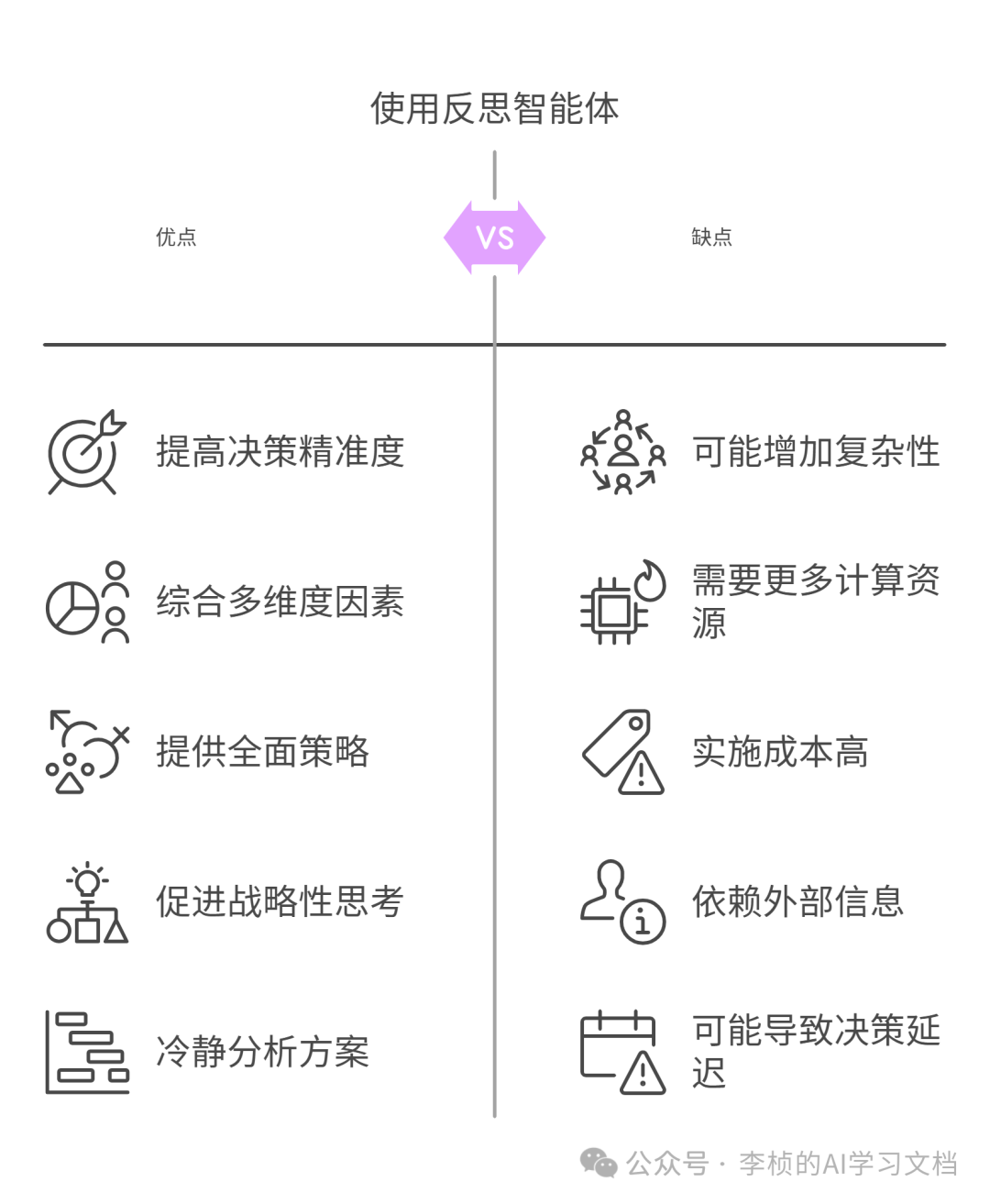 反思 Reflection Agent —— 提升 AI 决策能力的利器