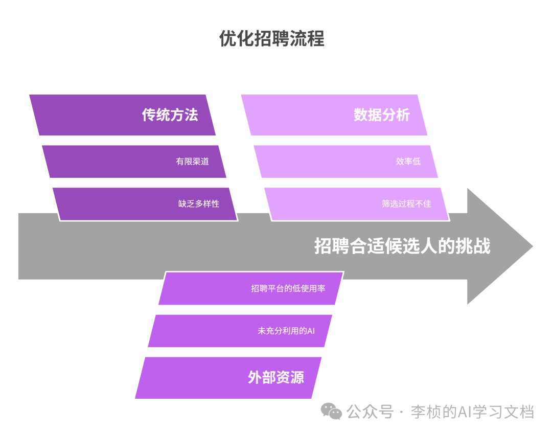 反思 Reflection Agent —— 提升 AI 决策能力的利器