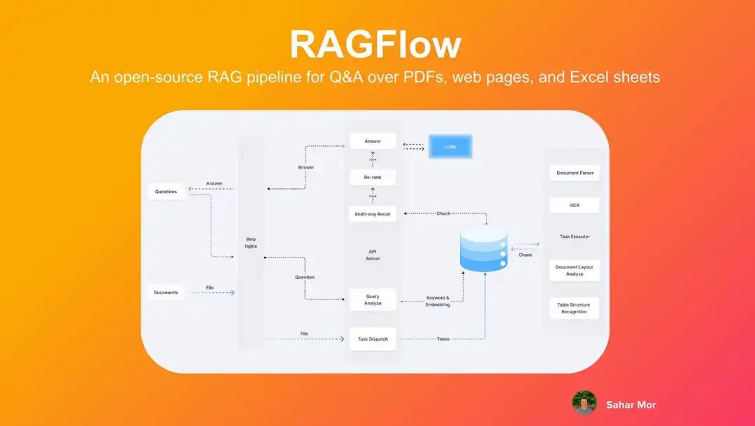 2024 GitHub 十大最佳 RAG 框架