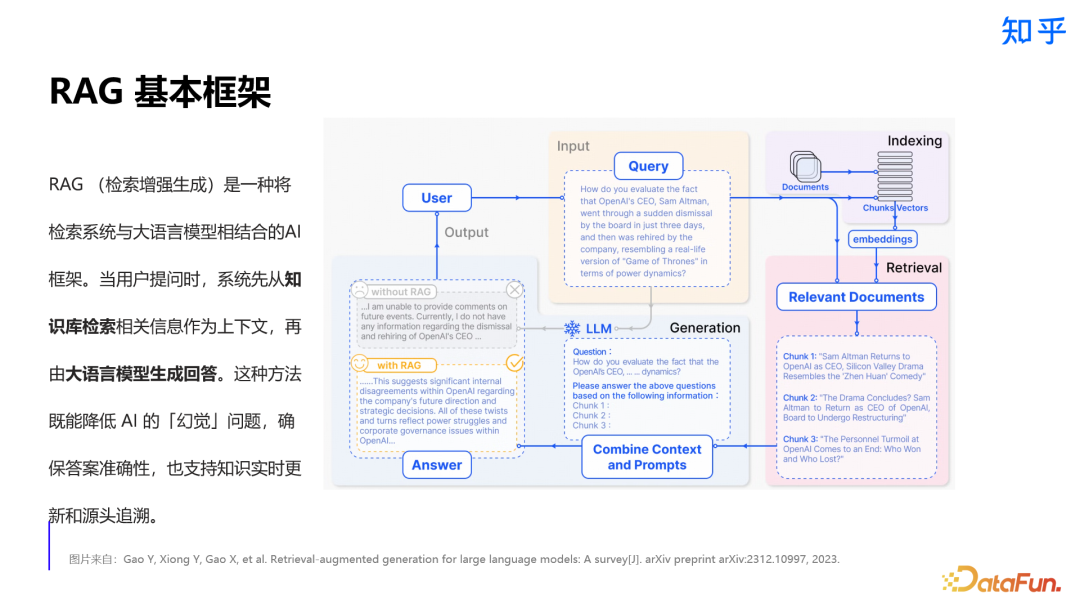 知乎直答：AI 搜索产品从 0 到 1 实践探索
