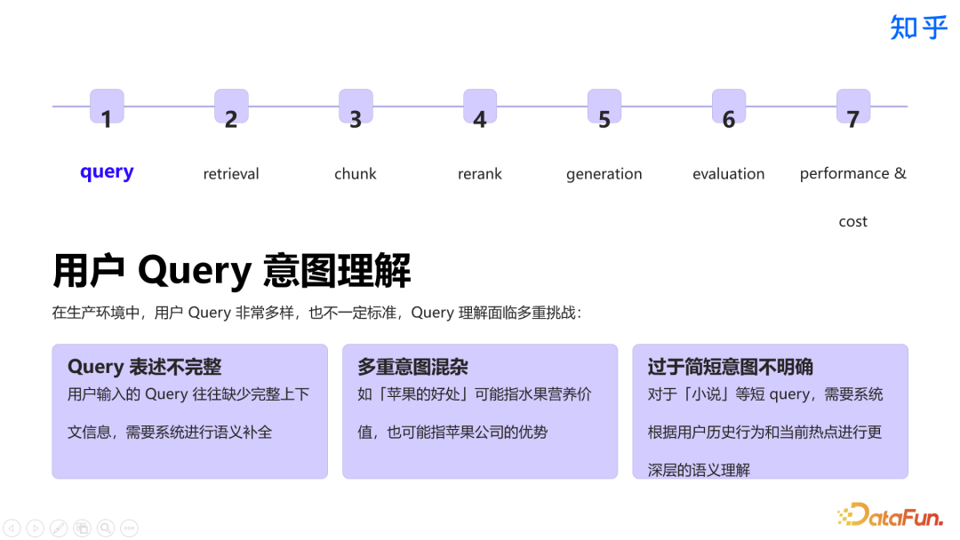 知乎直答：AI 搜索产品从 0 到 1 实践探索