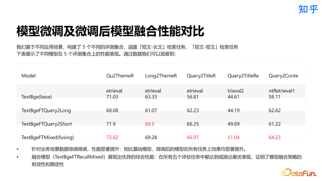 知乎直答：AI 搜索产品从 0 到 1 实践探索