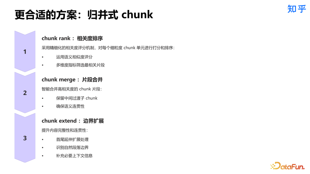 知乎直答：AI 搜索产品从 0 到 1 实践探索