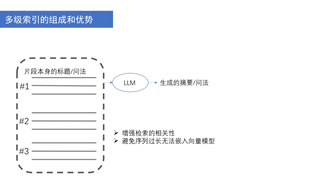 搭建 RAG 系统的技巧和策略