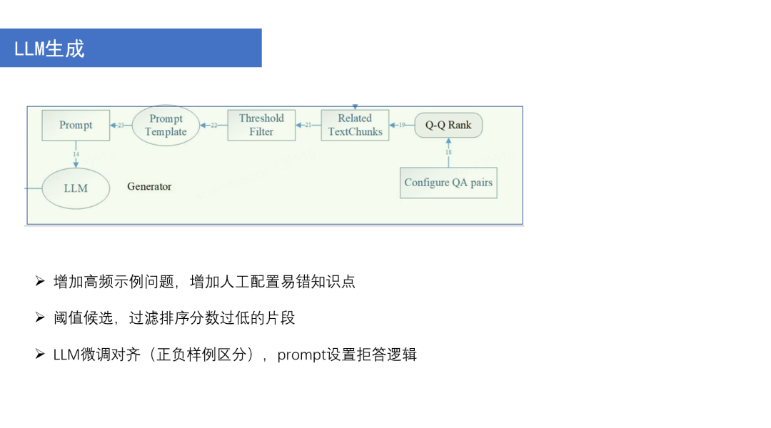 搭建 RAG 系统的技巧和策略