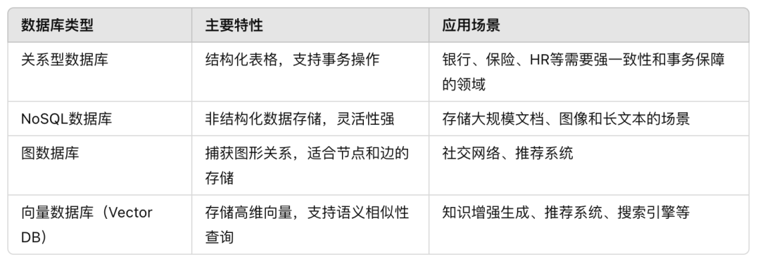 RAG:7种用于向量数据库+相似性搜索的索引方法
