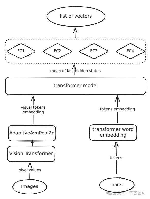 一百零八智英汇，RAG开启新纪元（上）